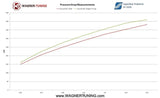 Wagner Tuning Ford Focus RS (500) Performance Intercooler - 200001028