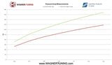 Wagner Tuning VAG MK5 MK6 GTI R 2.0 TFSI TSI Competition Intercooler Kit - 200001034