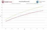 Wagner Tuning BMW F Series N20 EVO1 Competition IC + Catted DP Package - 700001022