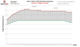 Wagner Tuning VW MK5 MK6 1.4 TSI Competition Intercooler Kit - 200001047