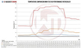 Wagner Tuning BMW F20 F30 N55 M135i M2 1 Series 3 Series 4 N55 EVO2 Competition IC + DeCat EWG DP Package 07/2013 onwards - 700001052