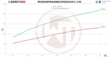 Wagner Tuning VW Volkswagen Transporter Multivan T5.1 2.5TDI Competition Intercooler Kit EVO2 - 200001093