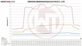 Wagner Tuning VW Volkswagen Transporter Multivan T5.1 2.5TDI Competition Intercooler Kit EVO2 - 200001093