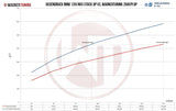Wagner Tuning BMW F-series N55 F20/F30 M135i 335i Downpipe Catted - 500001010