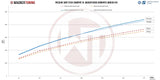 Wagner Tuning BMW M3 M4 F80/82/83 S55 EU6 Downpipe Catted- 500001023.OPF