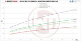 Wagner Tuning BMW F-series B58 Downpipe Catted - 500001027BMW